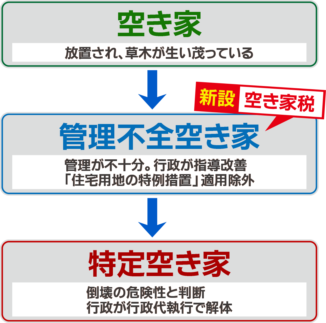 フローチャート