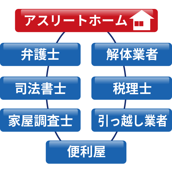 独自のネットワーク
